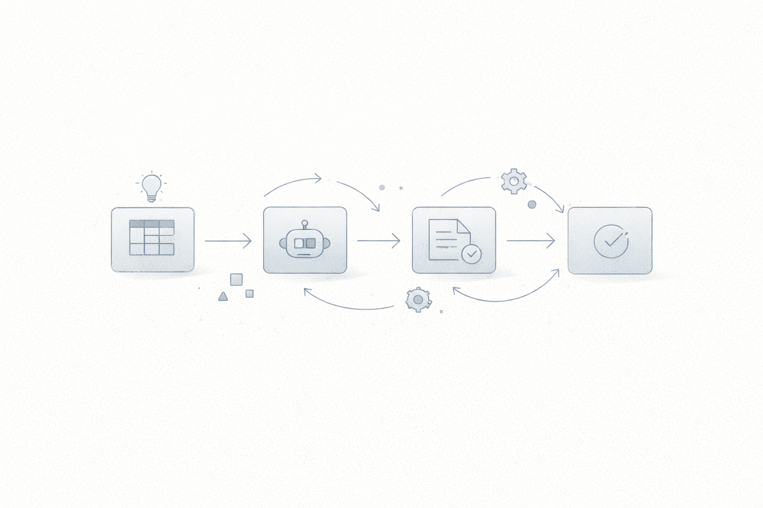 A staged workflow moving from planning through implementation, review, and verification.
