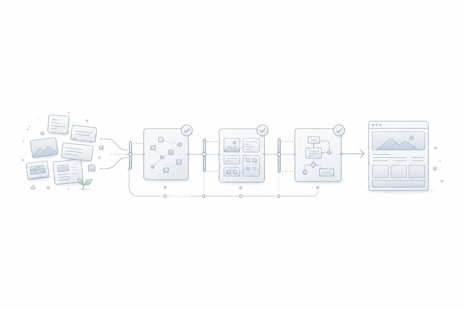 A loose collection of website fragments passing through a constrained workflow and becoming a structured modular website.